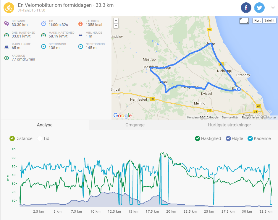 Strada E Tolne Full Powermode