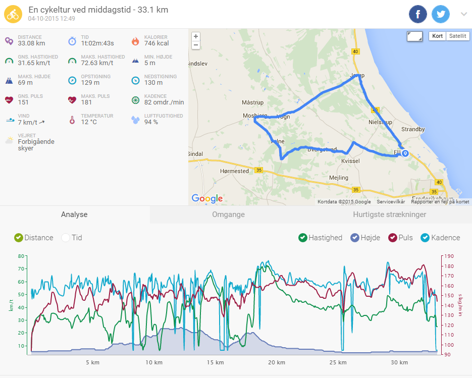 Test rute Uden motor med puls