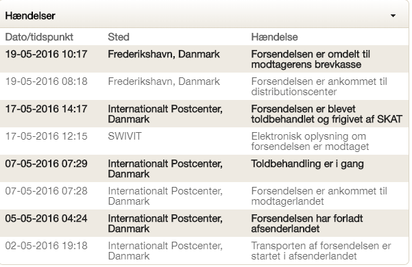 Swivit pakke endelig ankommet